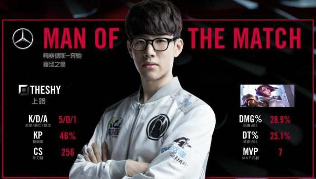 关键词是 关键词是