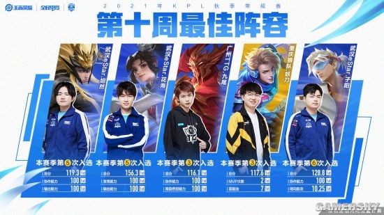 与多持球分 与多持球分