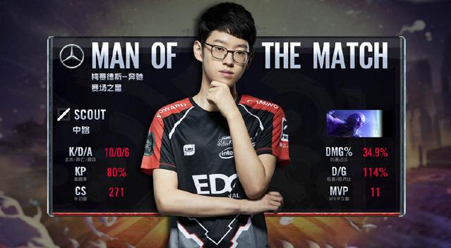 什么是“博弈理性幻觉”？解析人在不确定环境中的自信错判。（解读“博弈理性幻觉”：人类在不确定环境中的自信偏误）